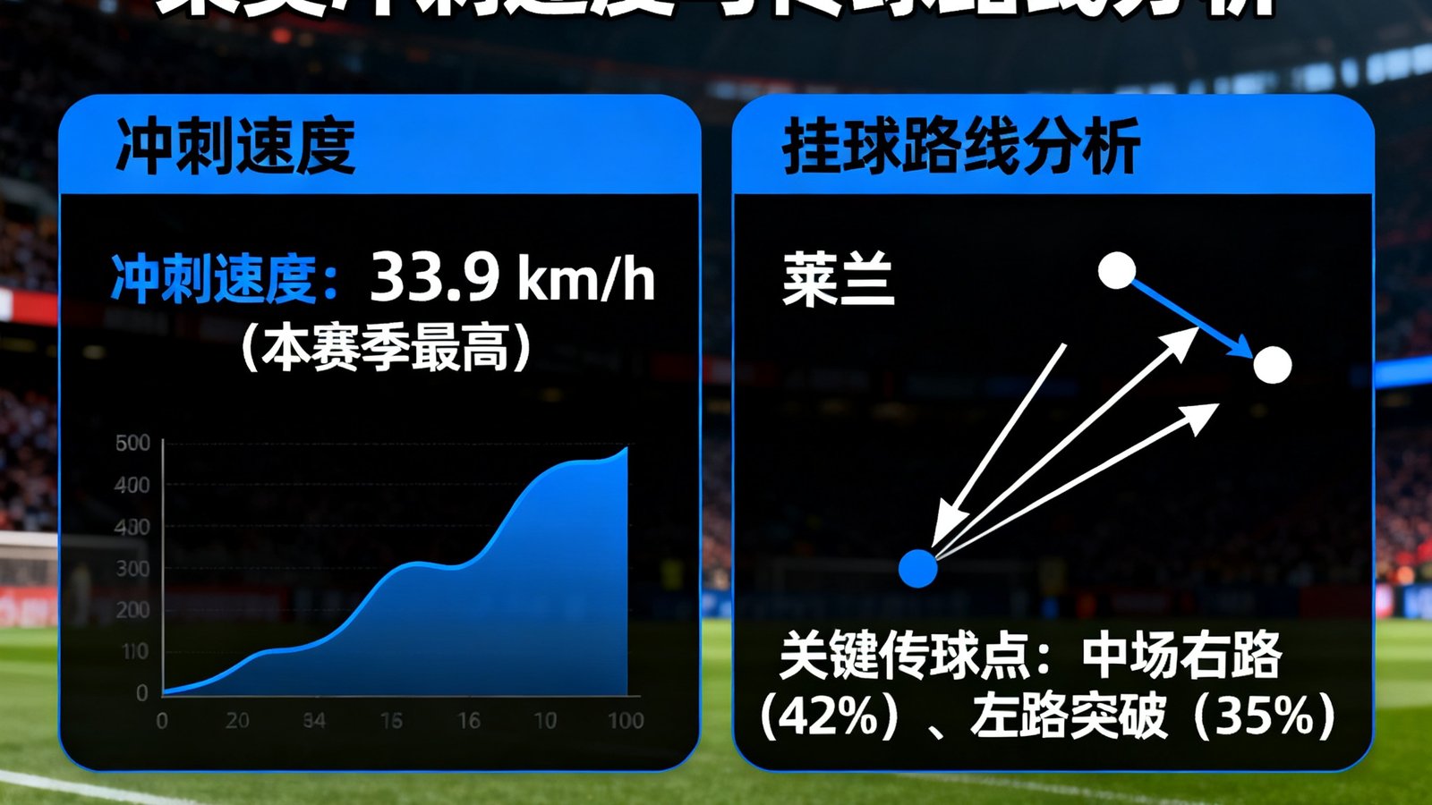 AC米兰反击战术数据统计，莱奥冲刺速度与传球路线分析